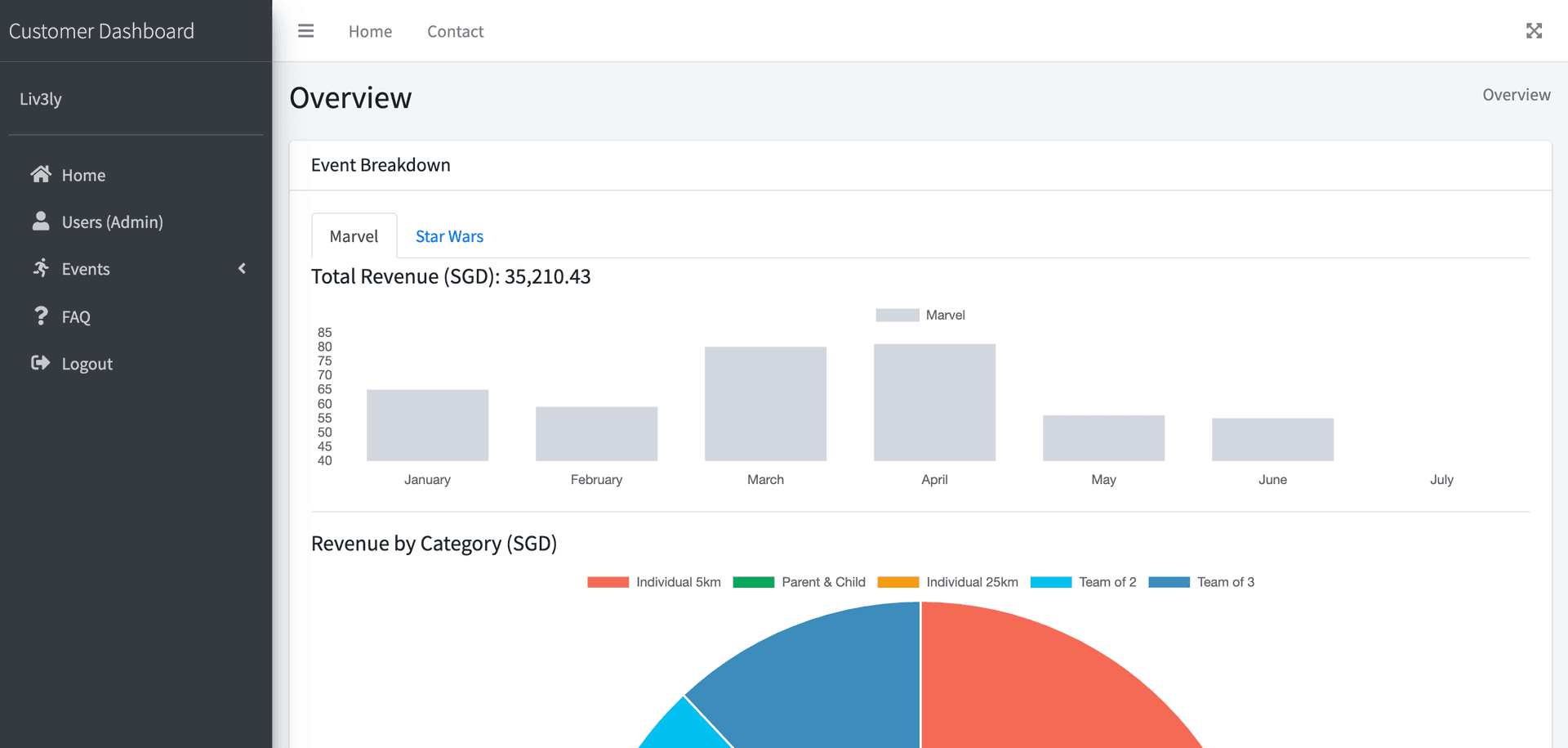 Customer Dashboard Template